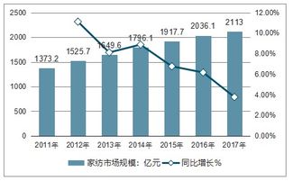 2019-2025年中國新型紡織纖維市場深度調(diào)查與投資戰(zhàn)略研究報告