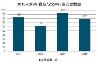 2021-2027年中國食品與飲料市場調(diào)查與投資方向研究報告